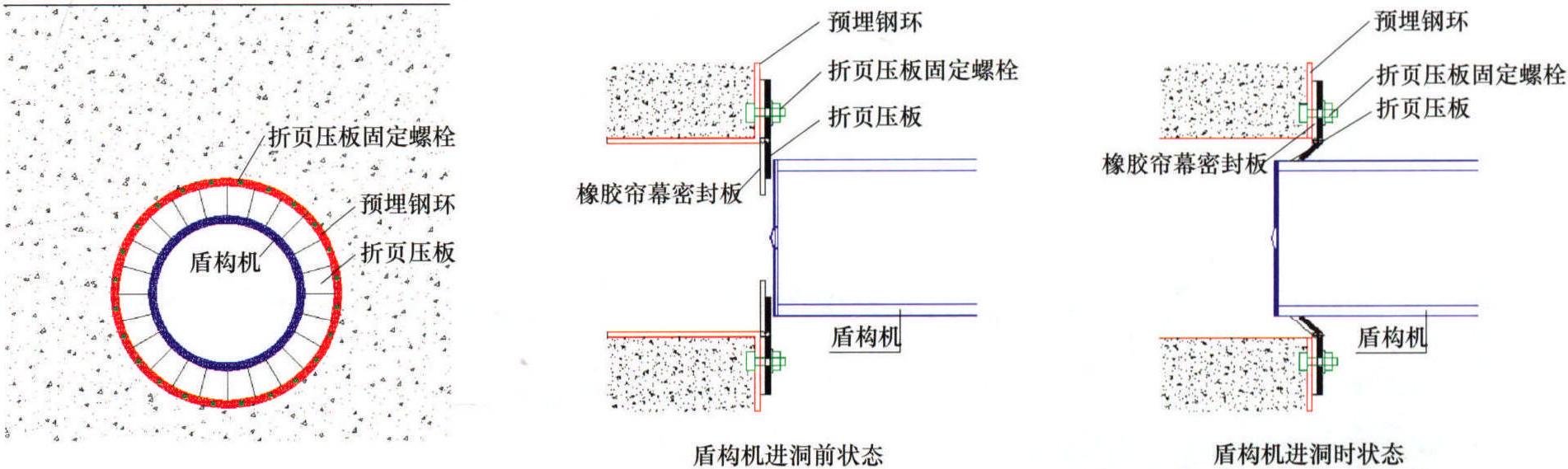 电力隧道盾构典型施工方法 GWGF001-2014-SD-DL